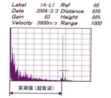 磁粉探傷試験イメージ