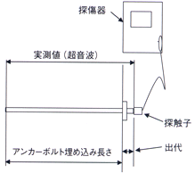 磁粉探傷試験イメージ2